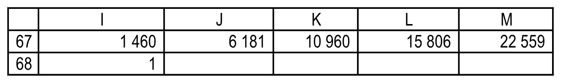 Накопленный поток и условный индикатор за 2020–2024 годы. Резюме!I67:M68.
