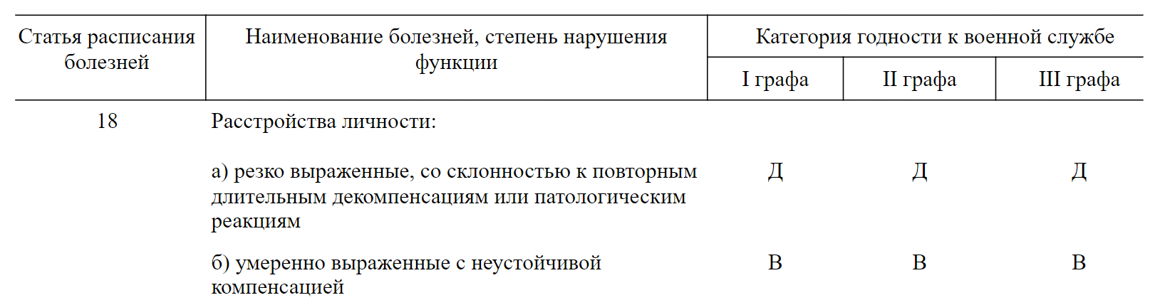 Таблица категорий годности к военной. Продольное плоскостопие 2 степени категория годности. Категории годности к военной службе расшифровка. Группа 1 расписание болезней.