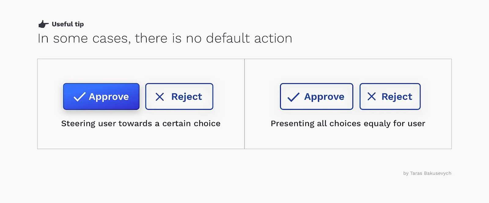 Выделение кнопки