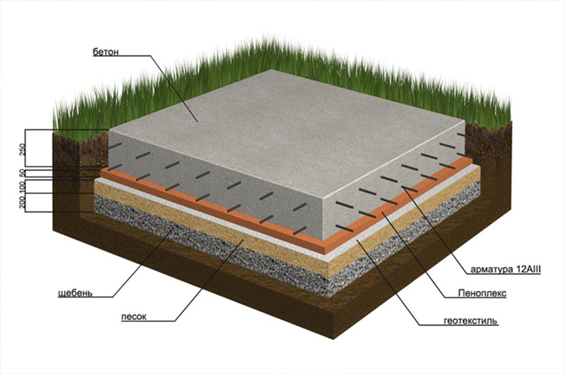 Утепленная плита 200мм фундаментная. Конструкция монолитной фундаментной плиты. Фундаментное основание (бетонная плита). Пирог под монолитную фундаментную плиту.