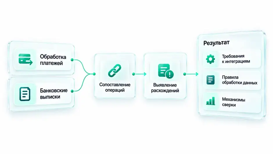 Развитие инвестиционной платформы для страховой компании
