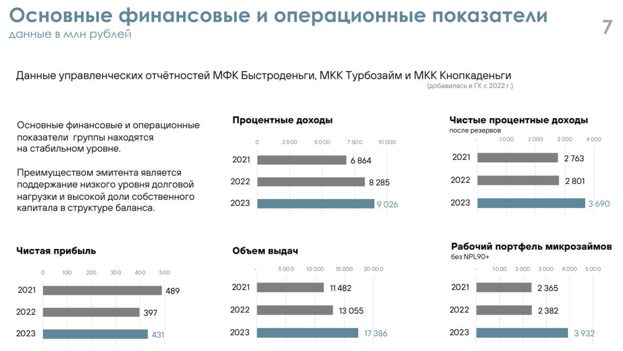 Флоатер Быстроденег (ruBB, КС + 5%) выйдет на рынок 16 мая