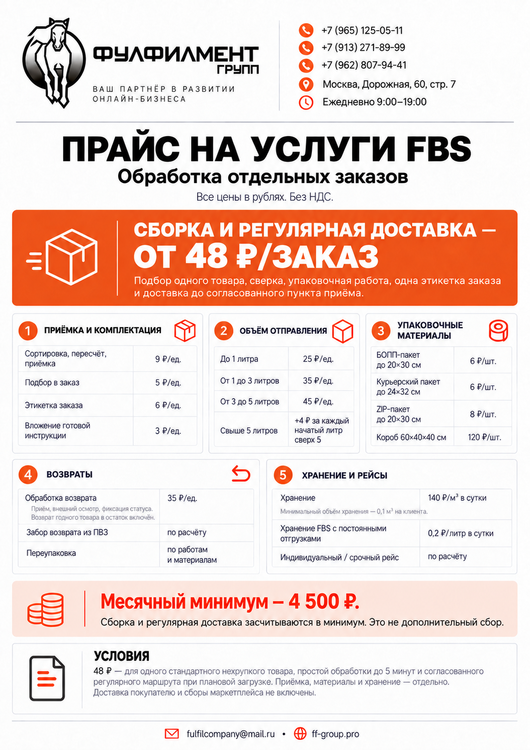Утверждённый прайс FBS