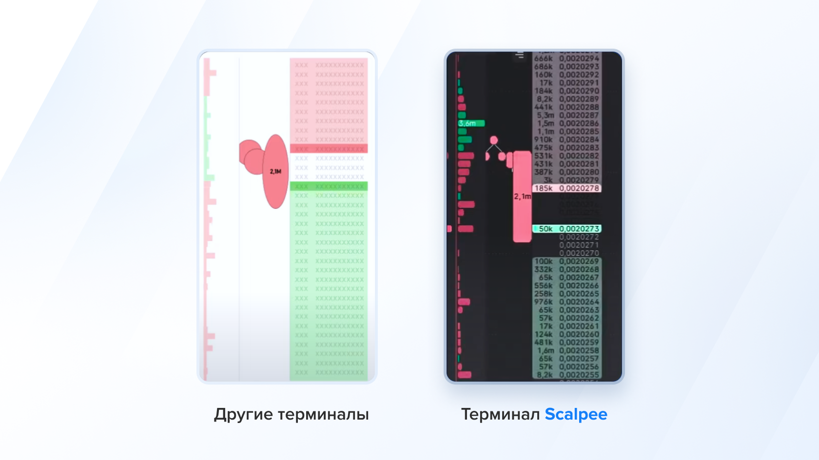 Обзор на скальперский терминал Scalpee: как установить и настроить