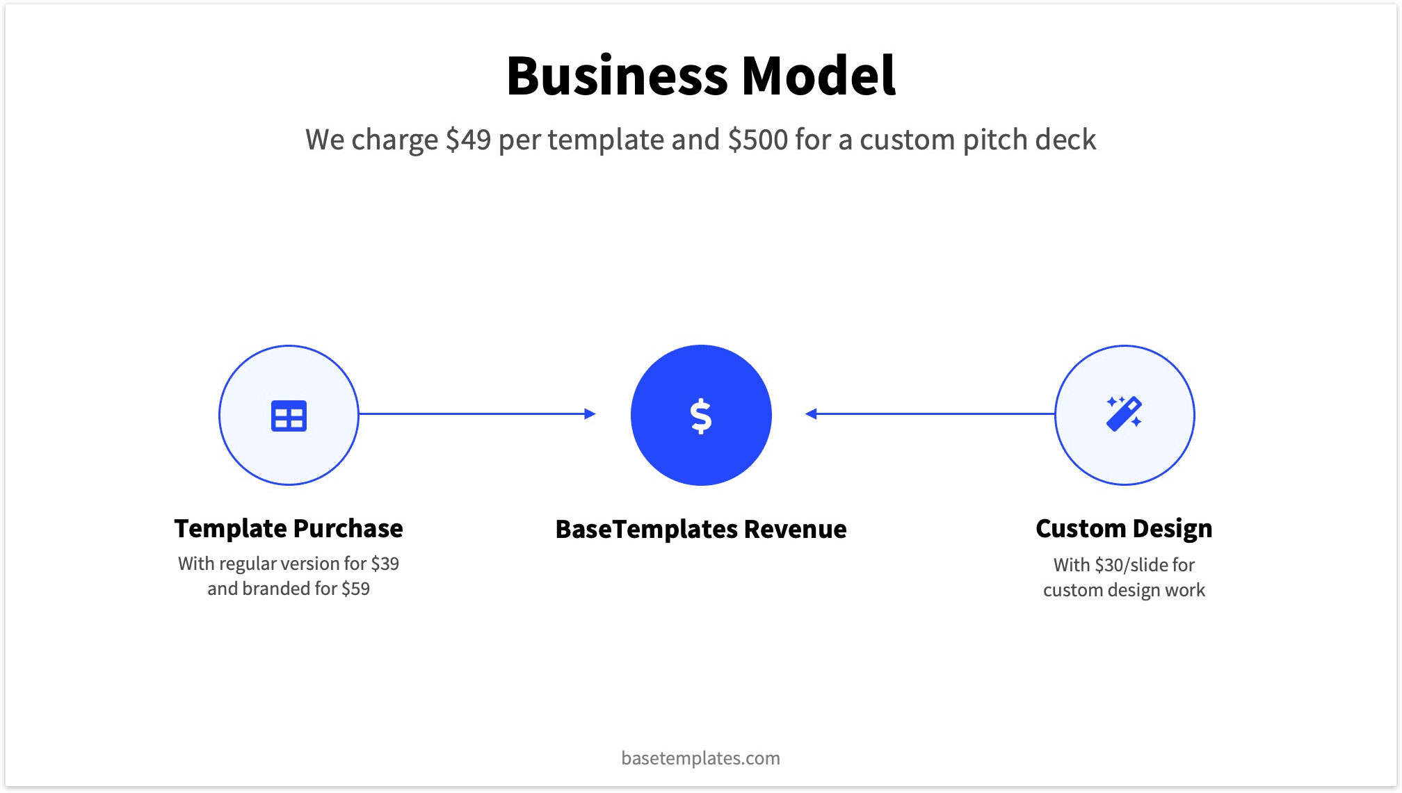 10 Pitch Deck Slides For Successful Fundraising In 2020