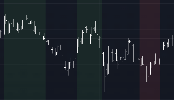 Режим наложения