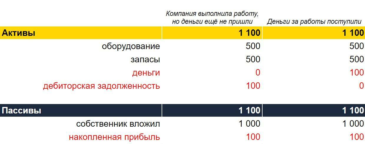 Управленческий баланс: что это, как с ним работать, отличие от бухгалтерского