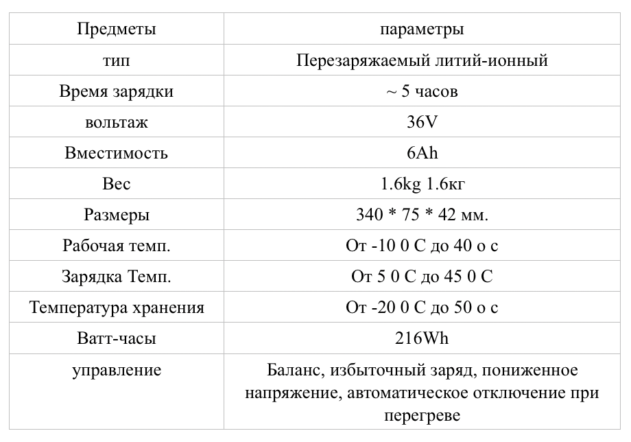 Инструкция к электросамокату Kugoo S1