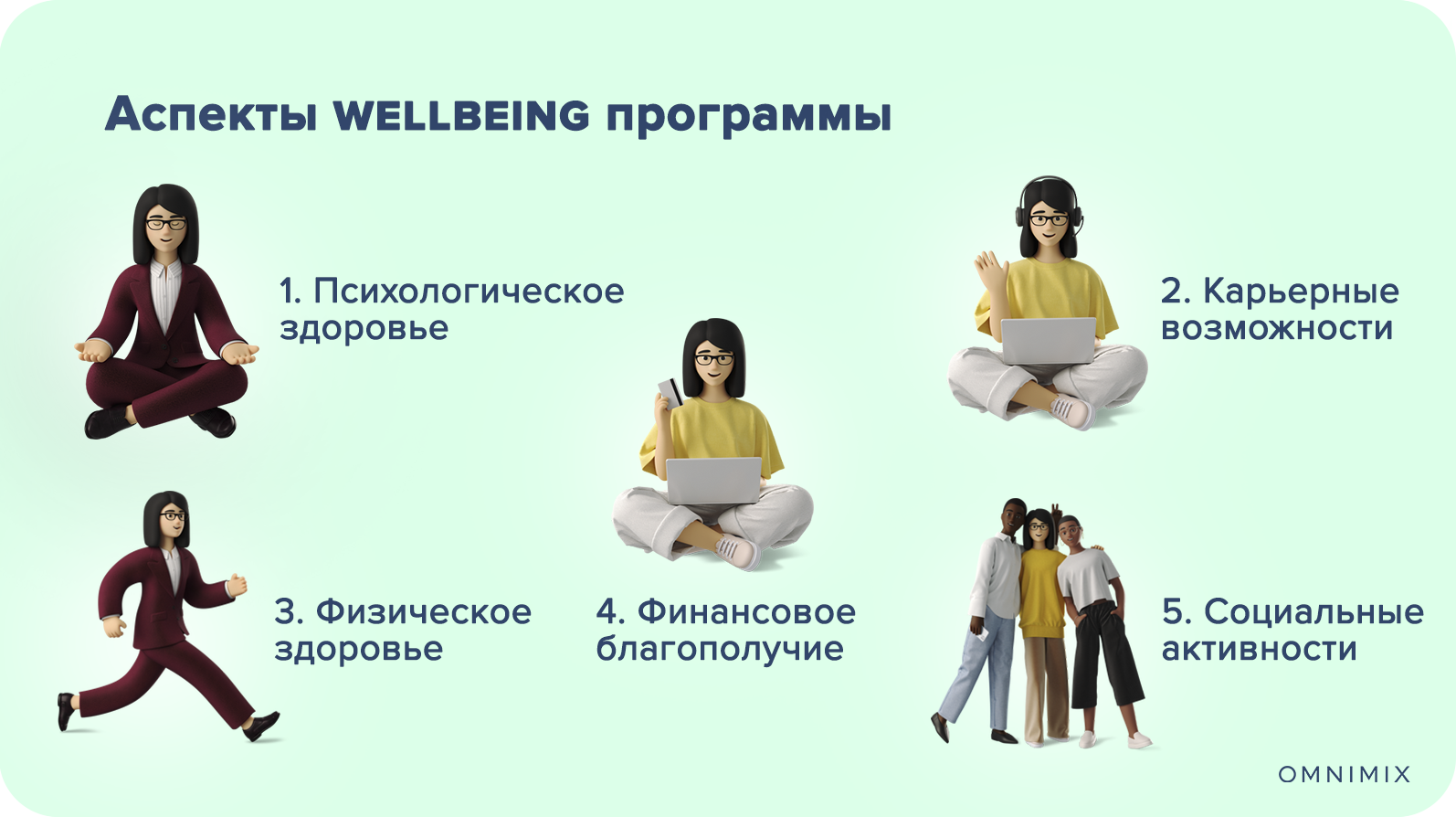 Программы социального благополучия. Концепция well being. Well being программы. Благополучие сотрудников. Well being программы для сотрудников.