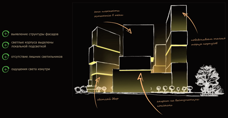 Схема подсветки здания