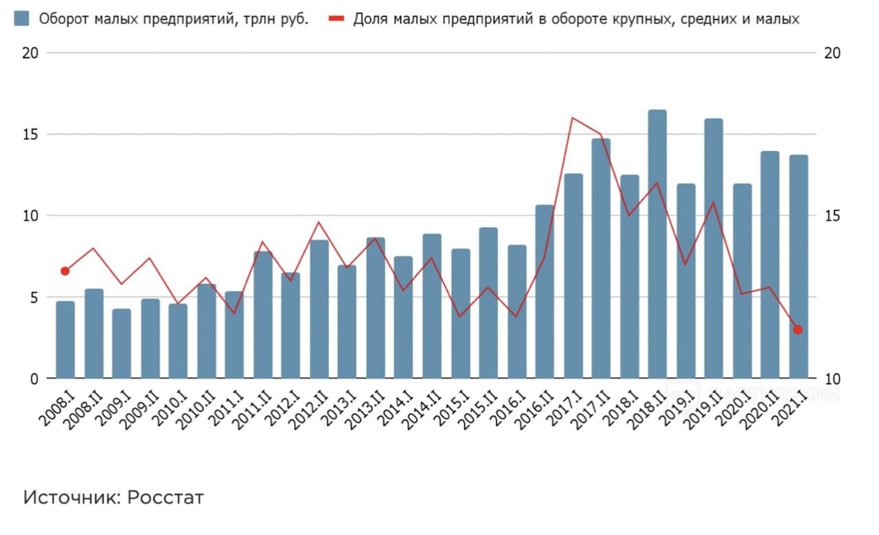 Купить Ооо С Оборотами В 2025 Году