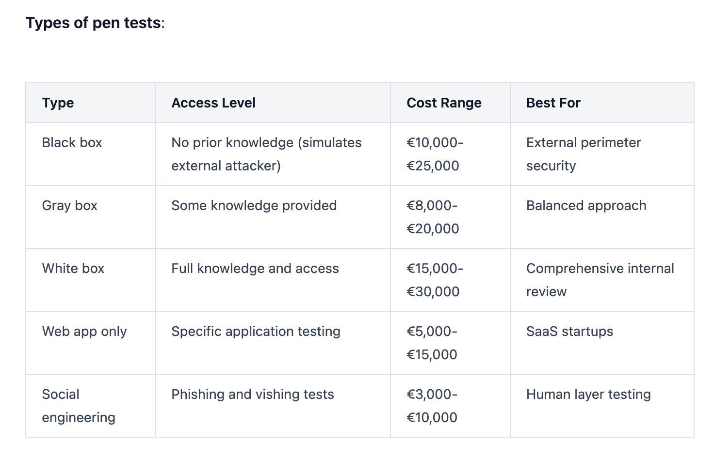 Penetration Testing Finds Vulnerabilities Before Attackers Do