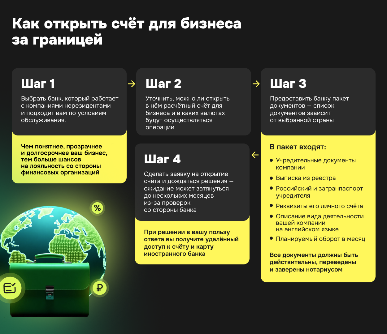 Как открыть счет для бизнеса за границей - фото