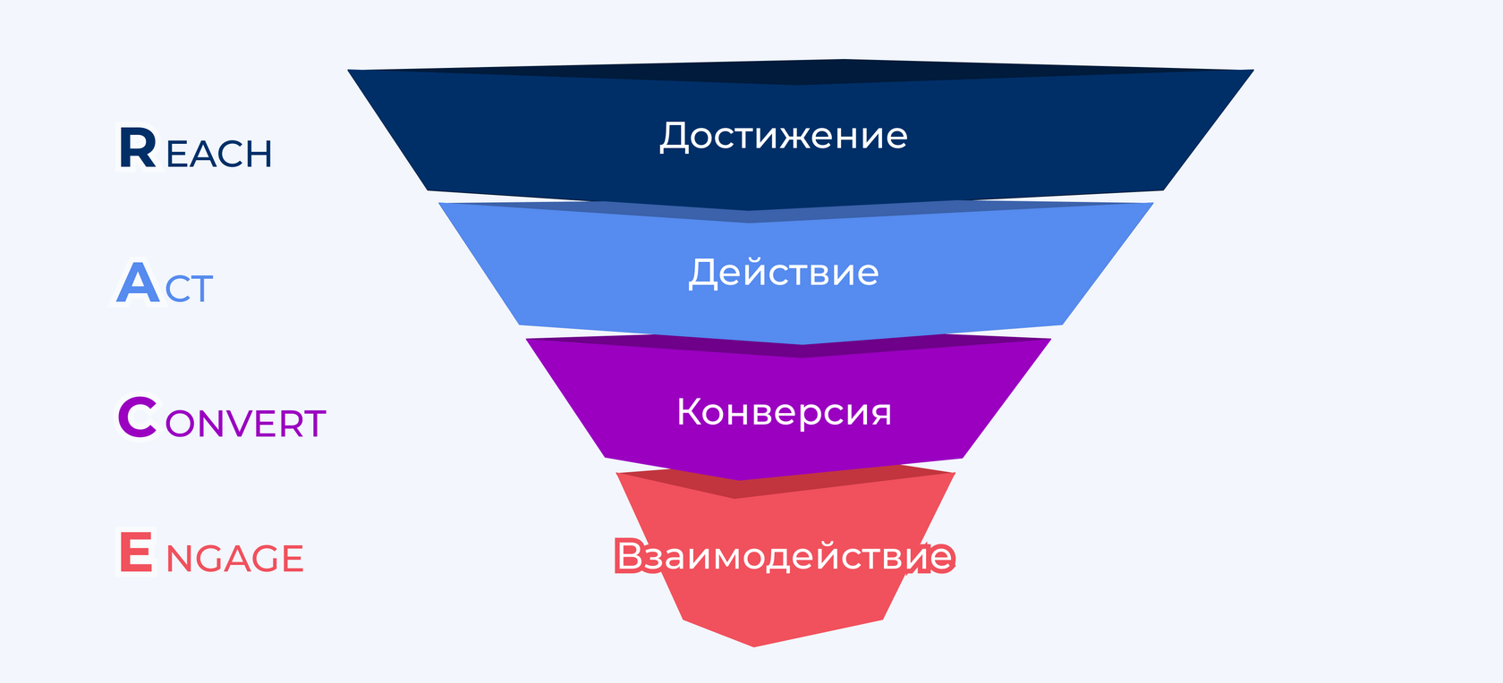 Матрица БКГ — что это, примеры использования в маркетинге | Блог Андата