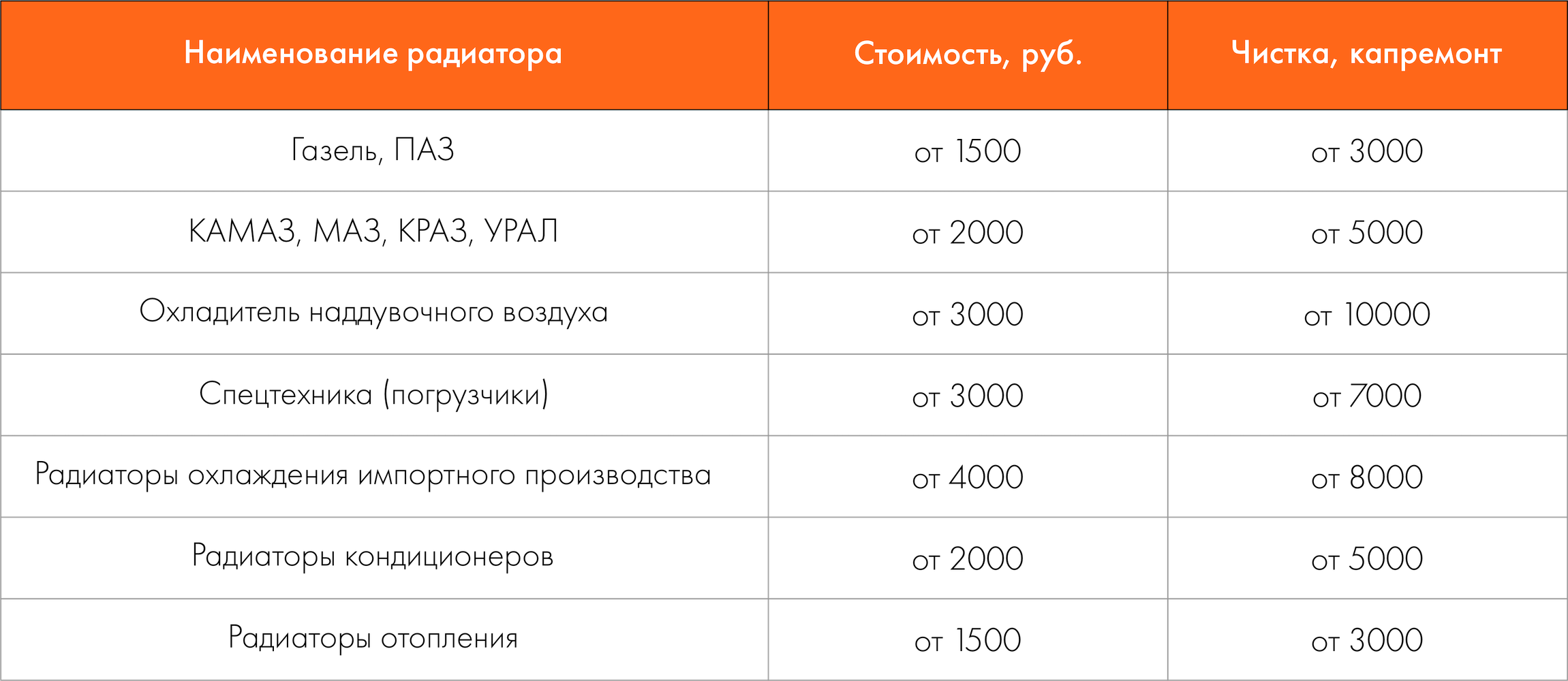 цена ремонта радиатора охлаждения
