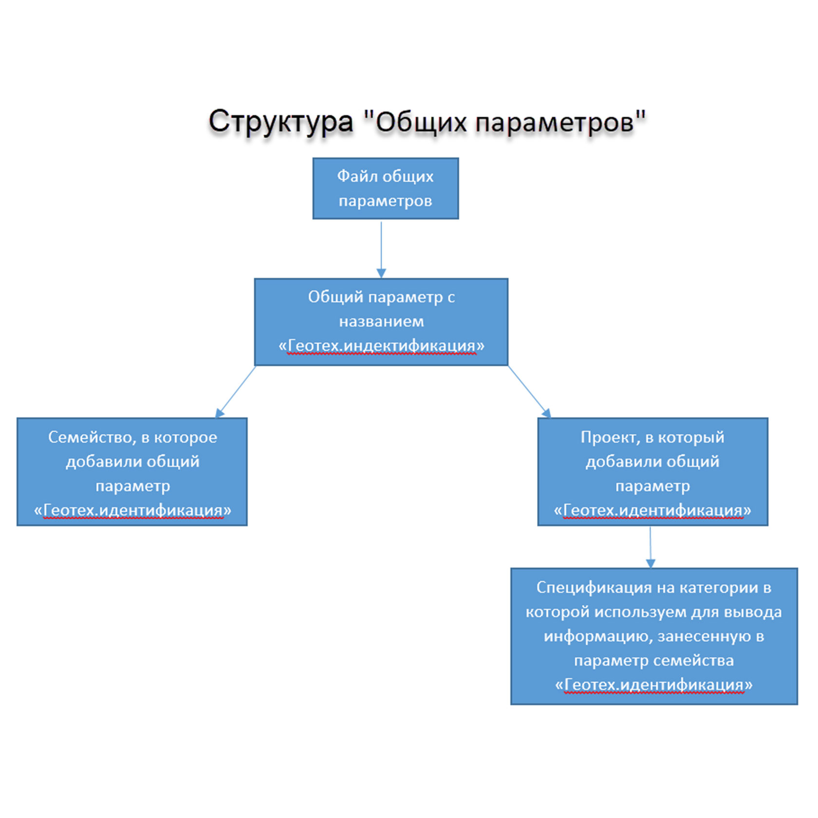 Семейство плит перекрытия ревит