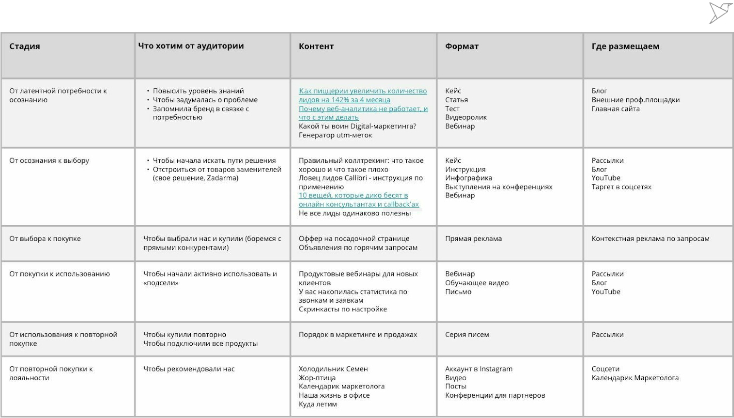 Контент план маркетолога