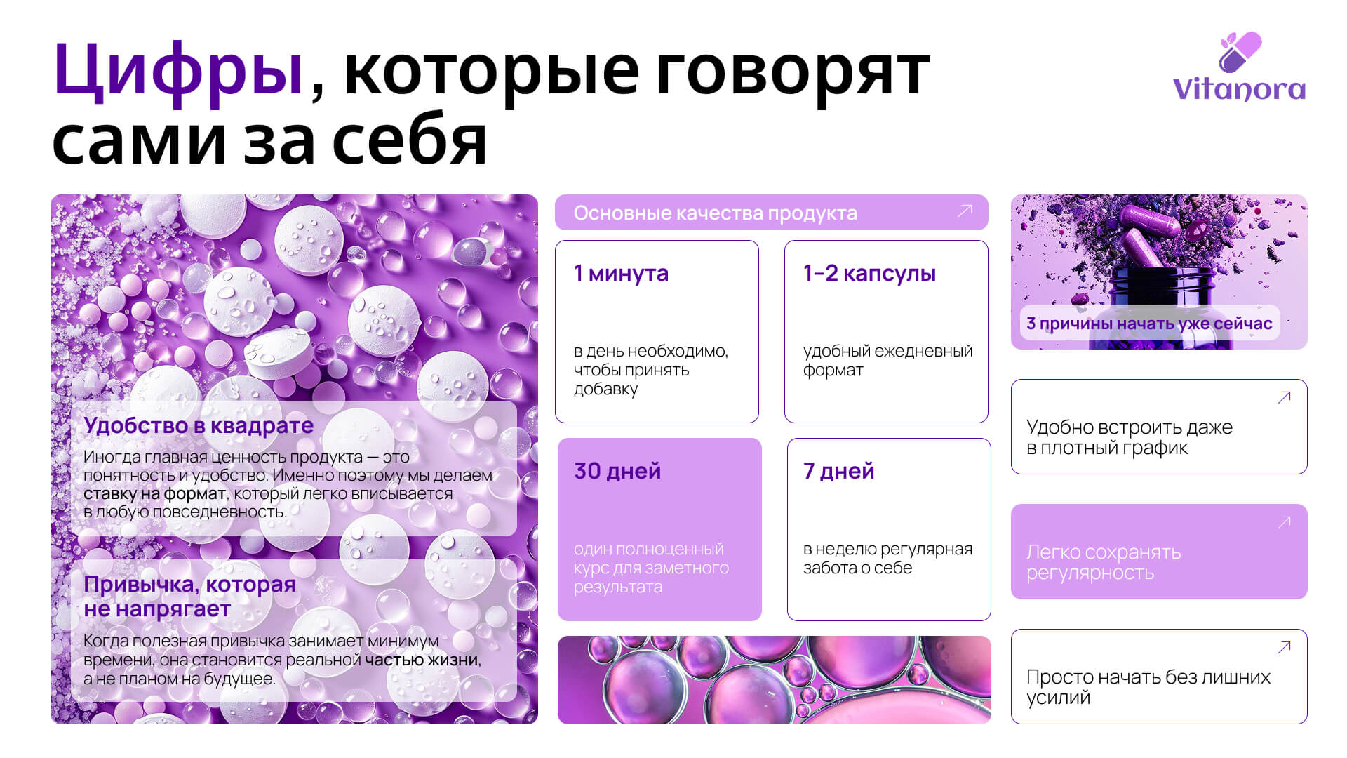 Презентация БАДов: цифры