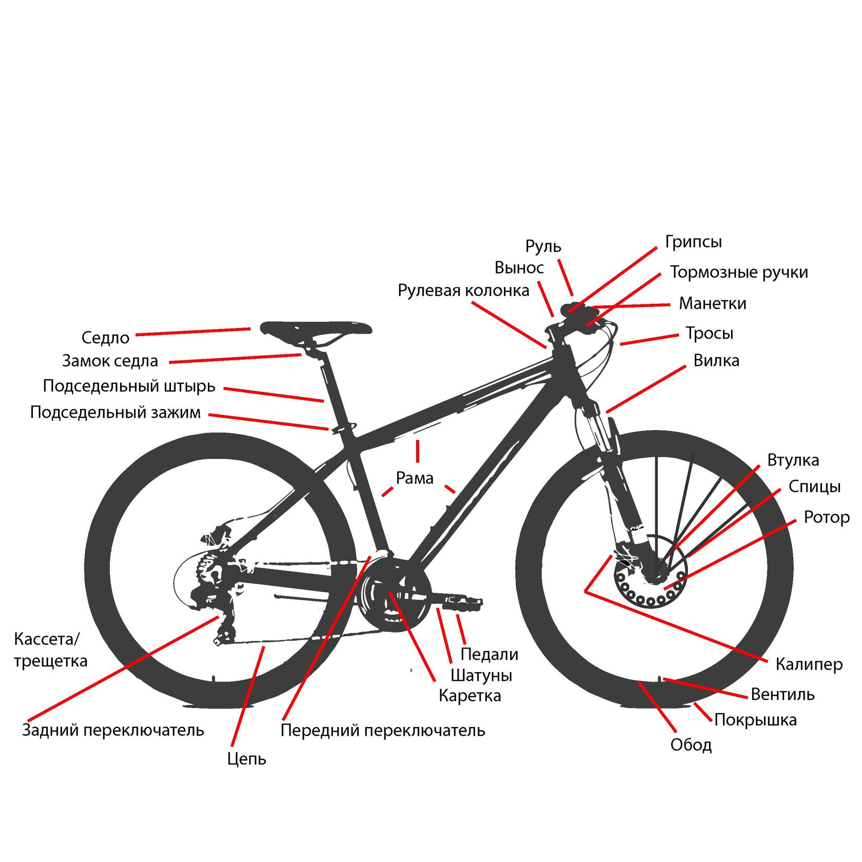 части велосипеда и их названия картинки