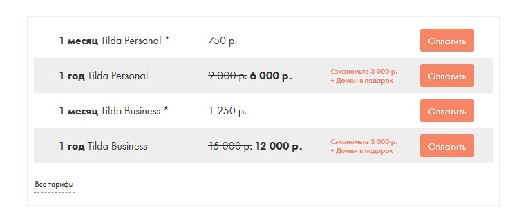 тарифы тильда, Домен в подарок