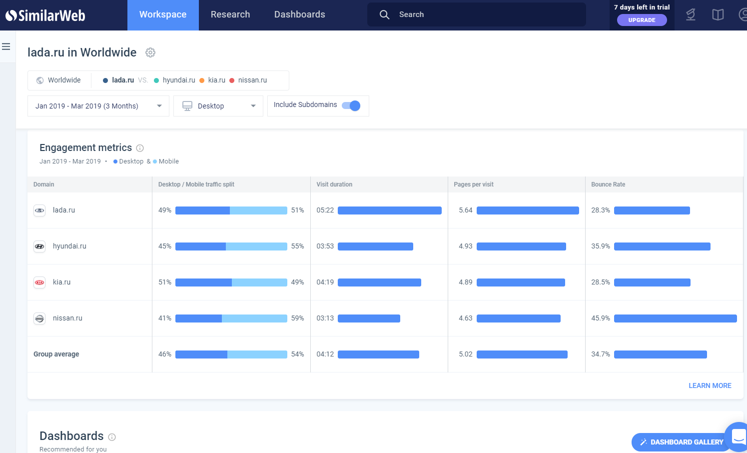 Анализ lada.ru в Similarweb.com