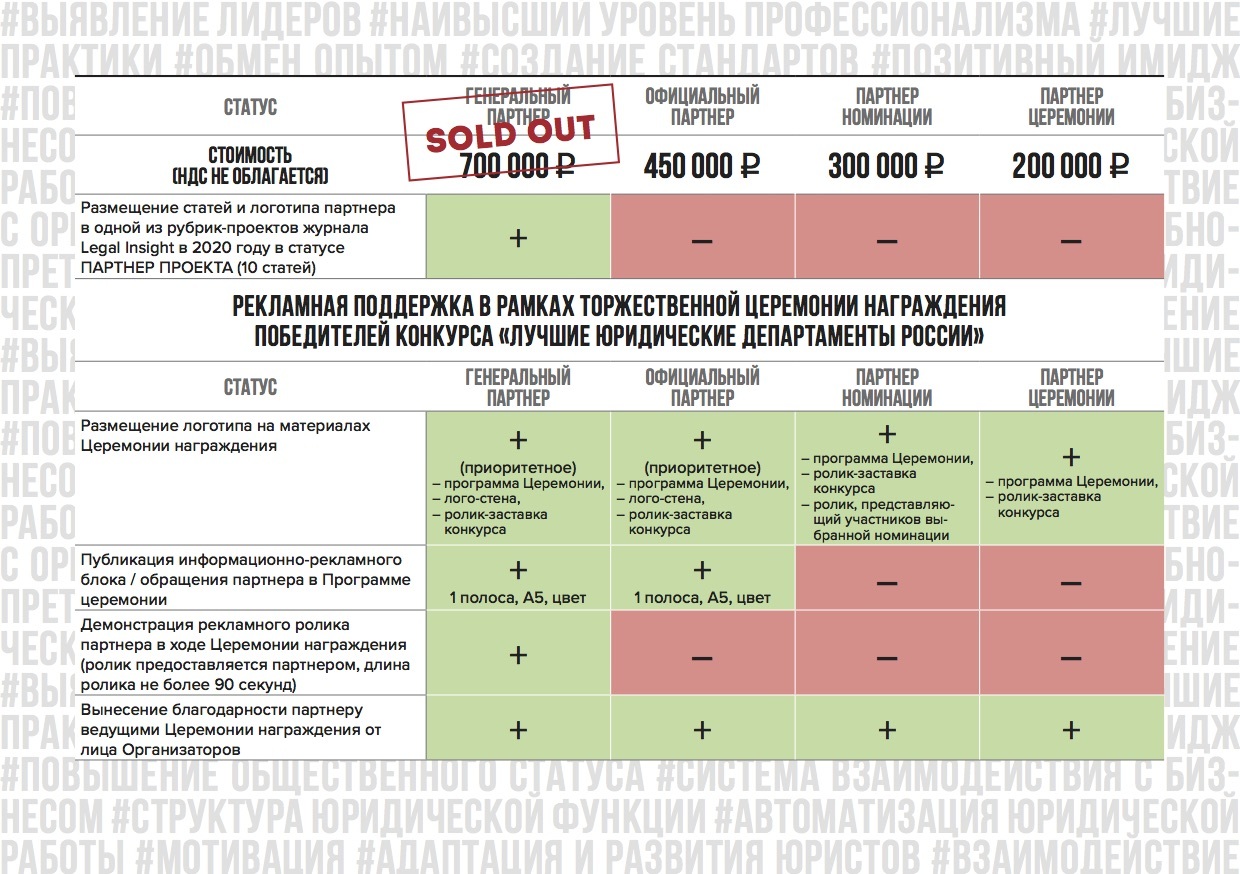 Спонсорские проекты российских компаний