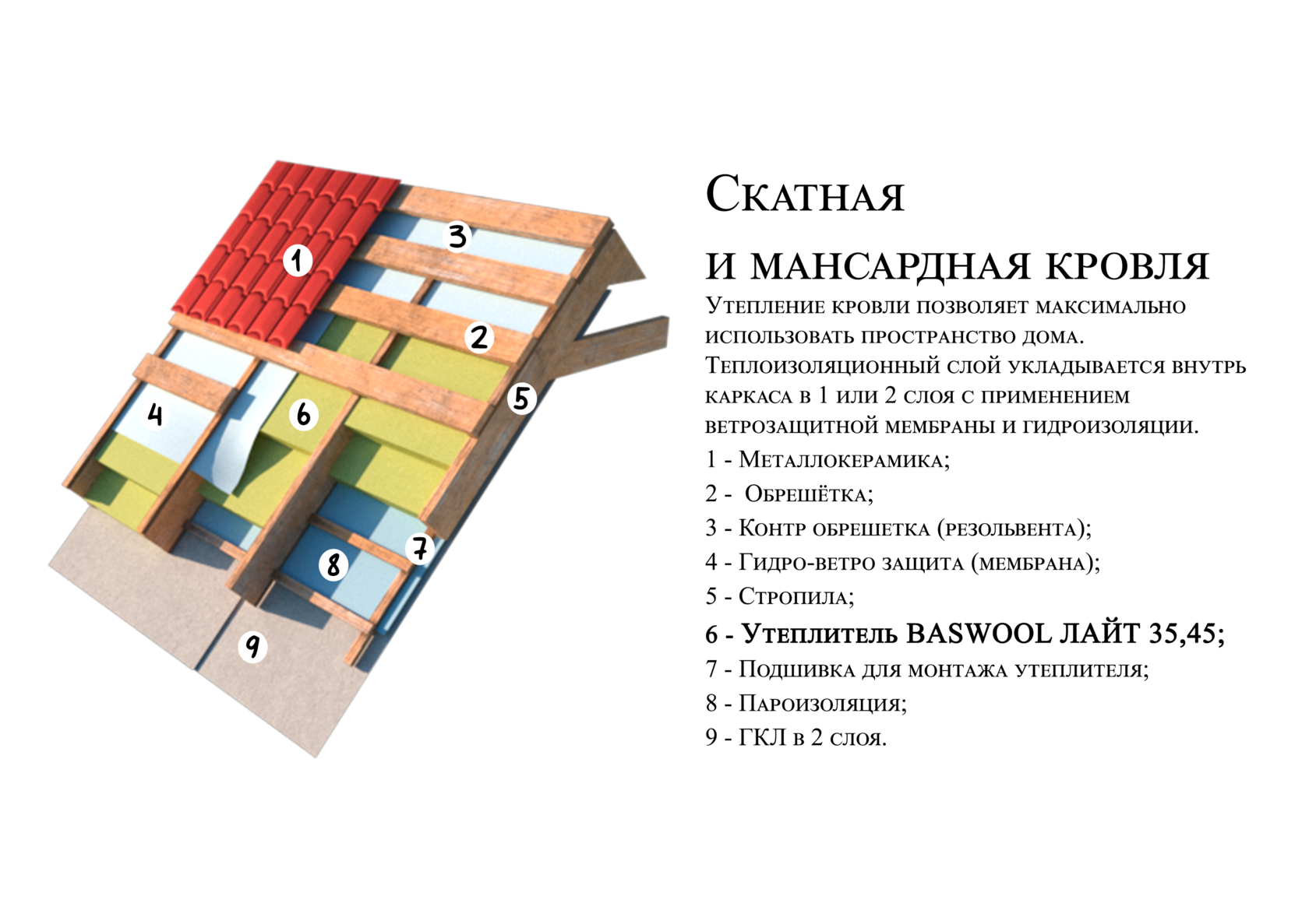 Металлокерамика на крышу дома