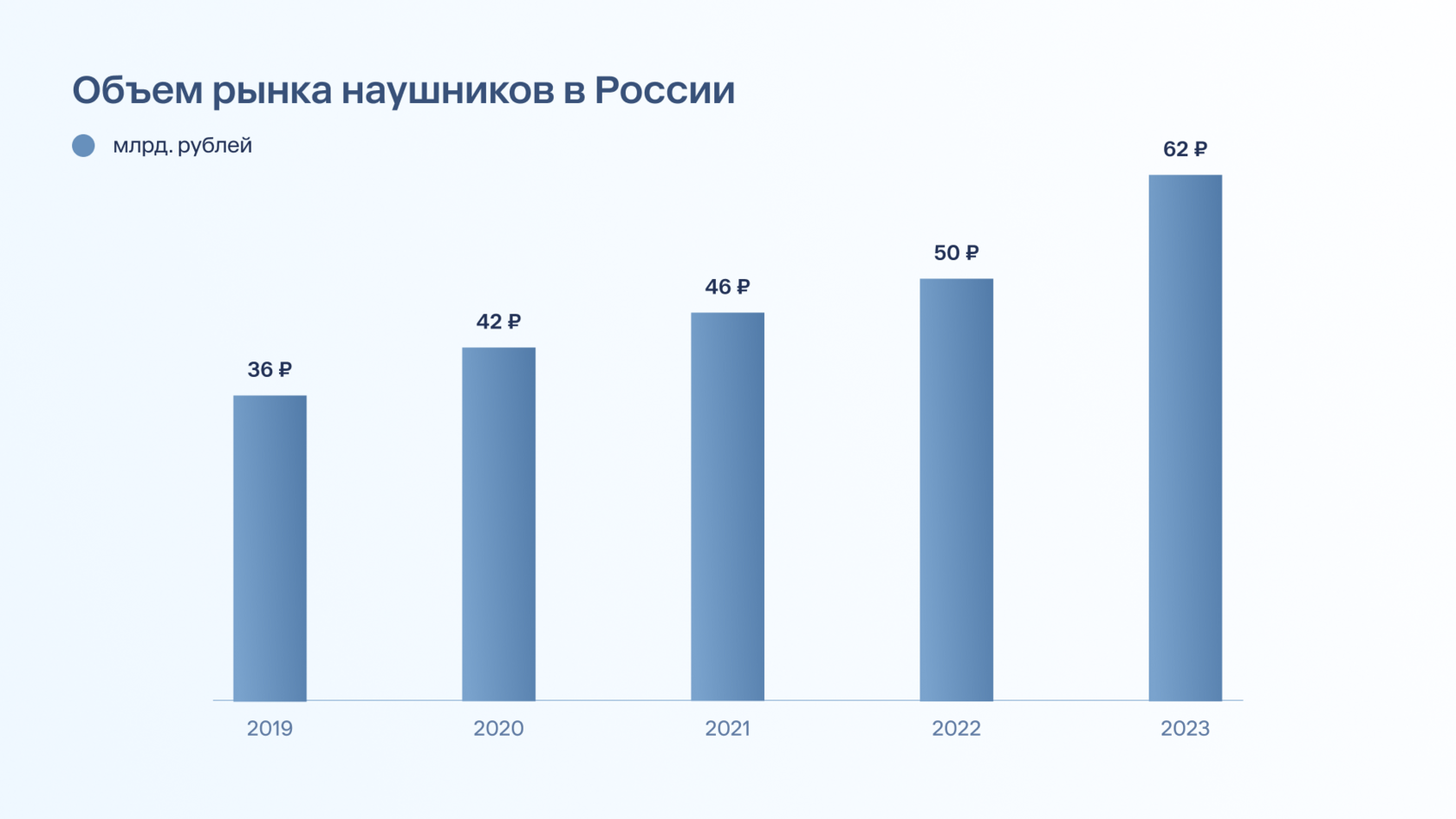 К чему ведет смещение поиска на маркетплейсы: прогноз развития E-Retail  Media на 2024 год