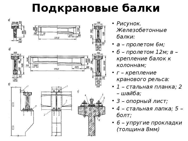 По какой причине в стенке подкрановой балки может возникать местный крутящий момент