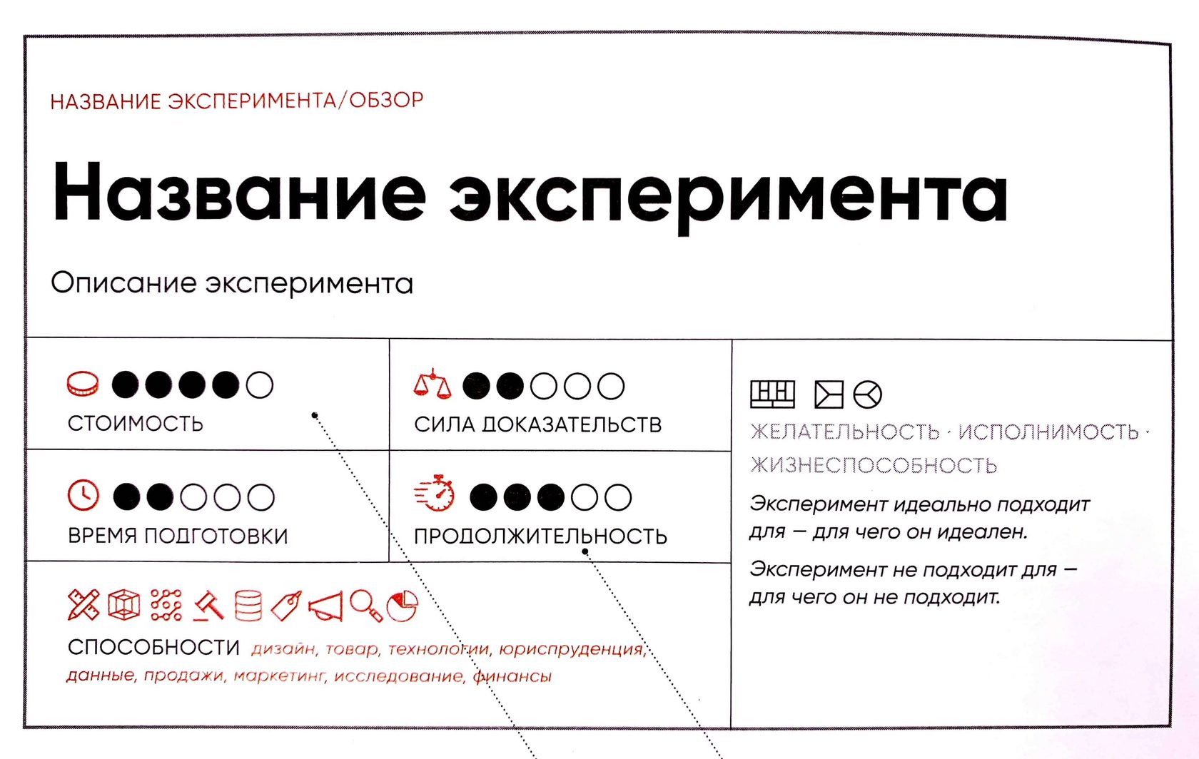 Карточка эксперимента