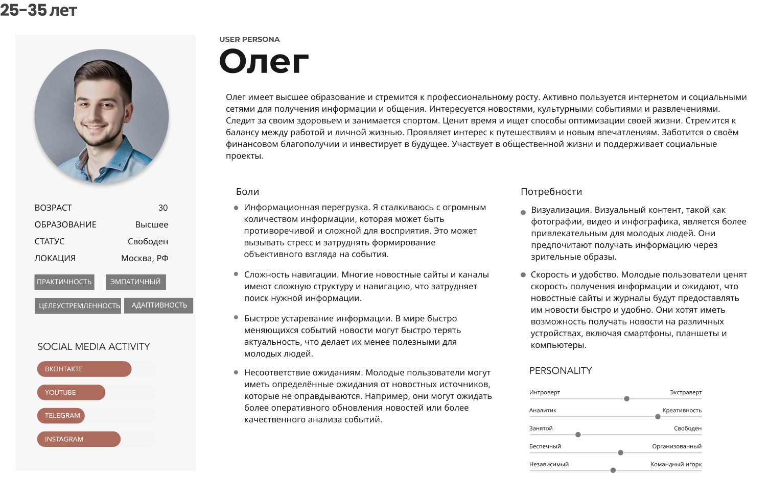 User persona: Олег, 30 лет — боли, потребности, активность в соцсетях