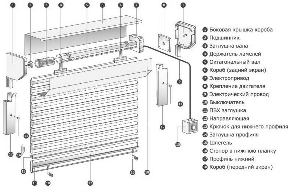 Роллетные ворота инструкция. Схема крепление роллетных ворот. Из чего состоит роллета с электроприводом. Схема привода роллетных ворот. Электрическая схема роллетных ворот.