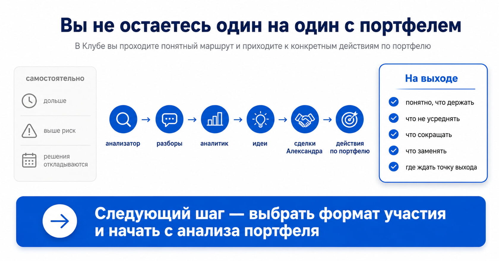 Отзыв: дублирование портфеля