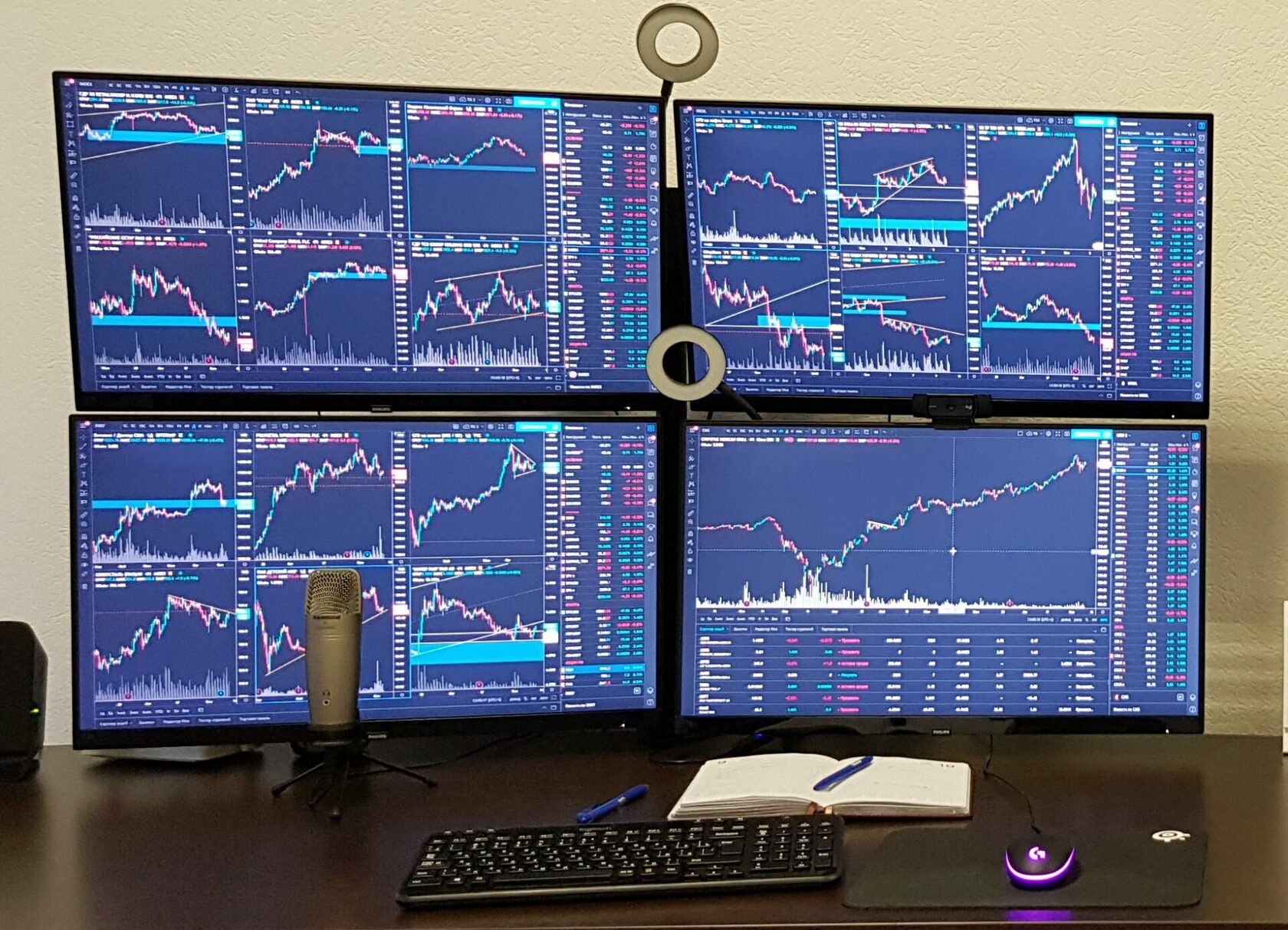 Настройки терминала QUIK