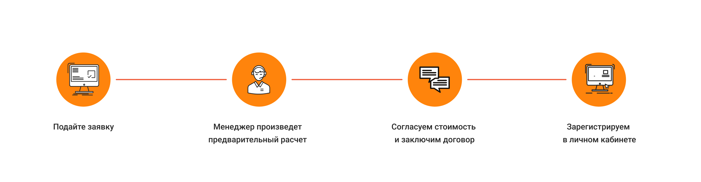 Как работает Глобал Логистик: расчет и оплата жд тарифов, агентские  отношения