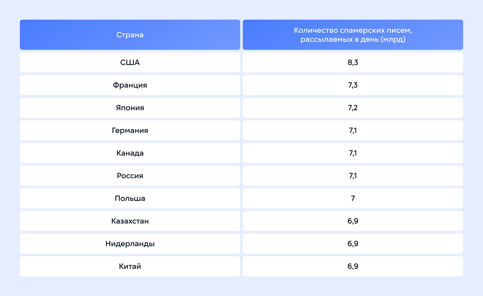 Чем опасен спам и как на нем могут заработать мошенники? Исследование