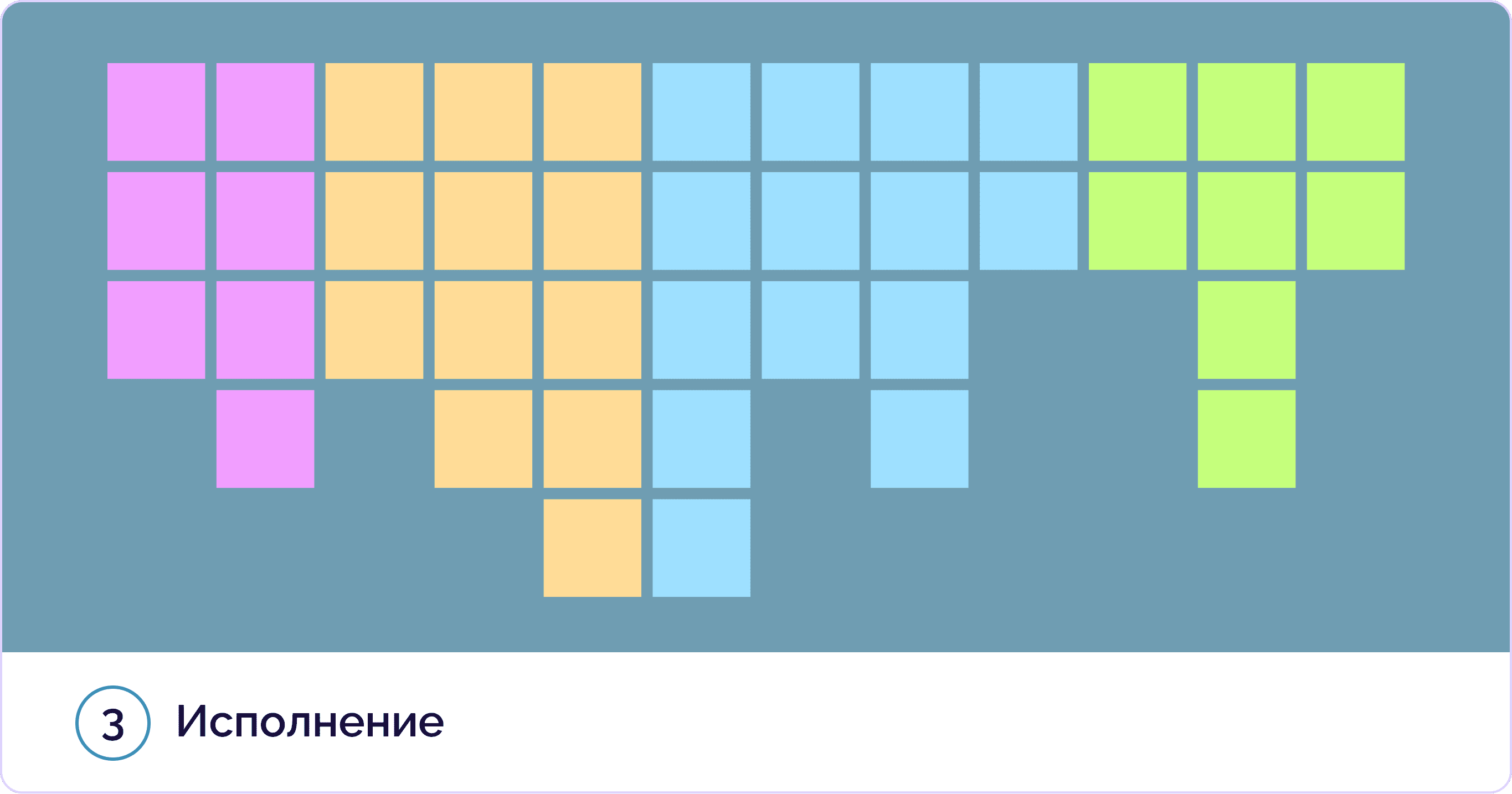 Этап проекта Исполнение
