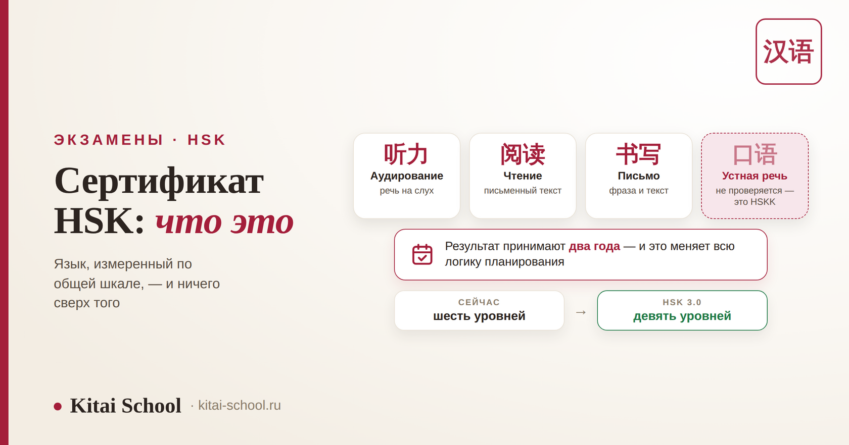 Сертификат HSK: что подтверждает, сколько действует и чего не даёт