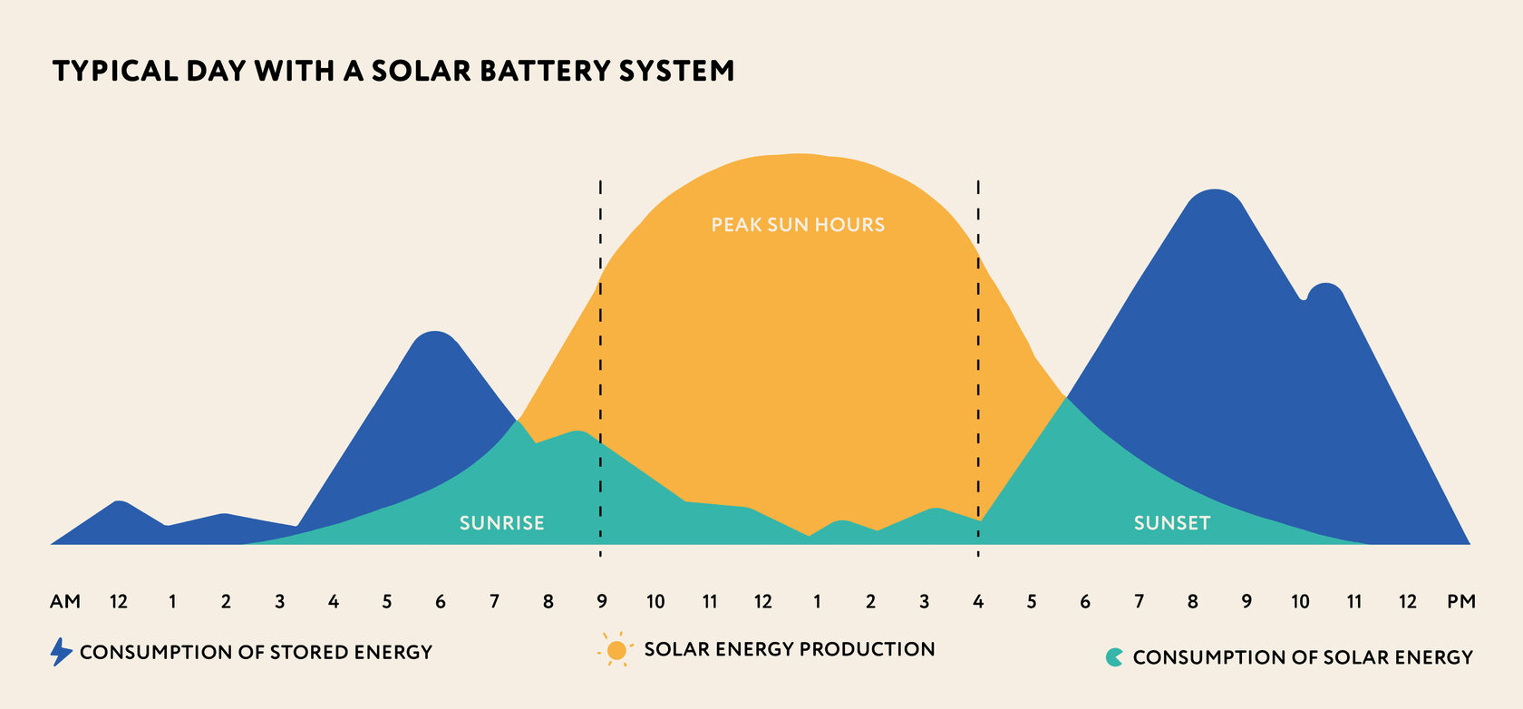 solar batteries pay for themselves