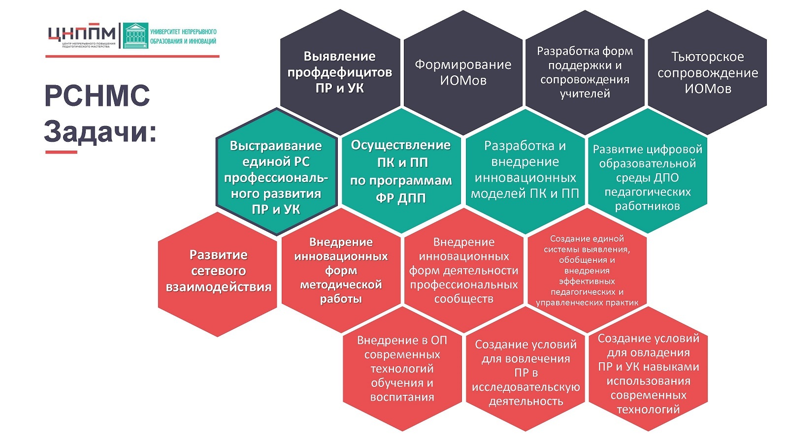 Система научного образования