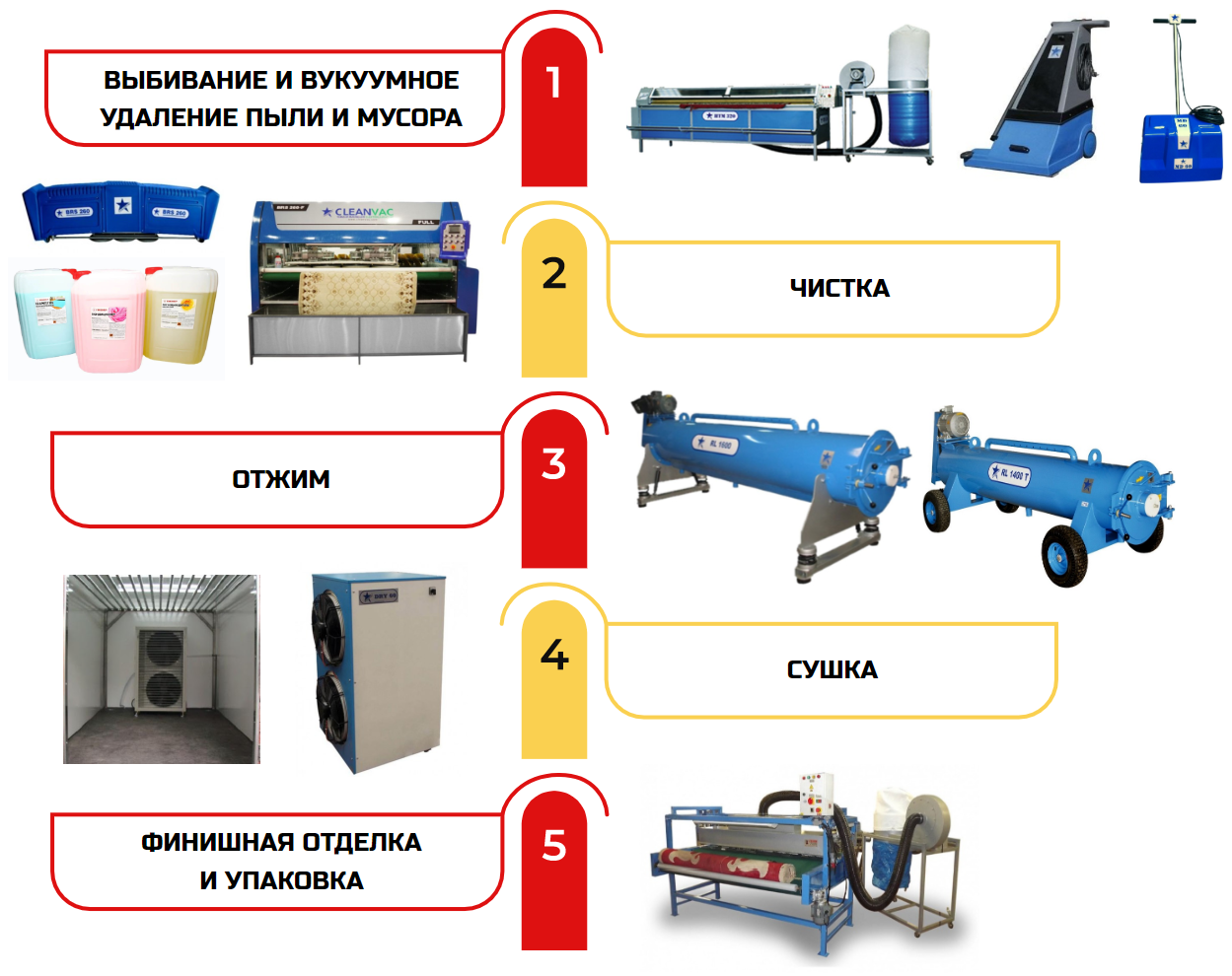 Клининговое оборудование для чистки мебели