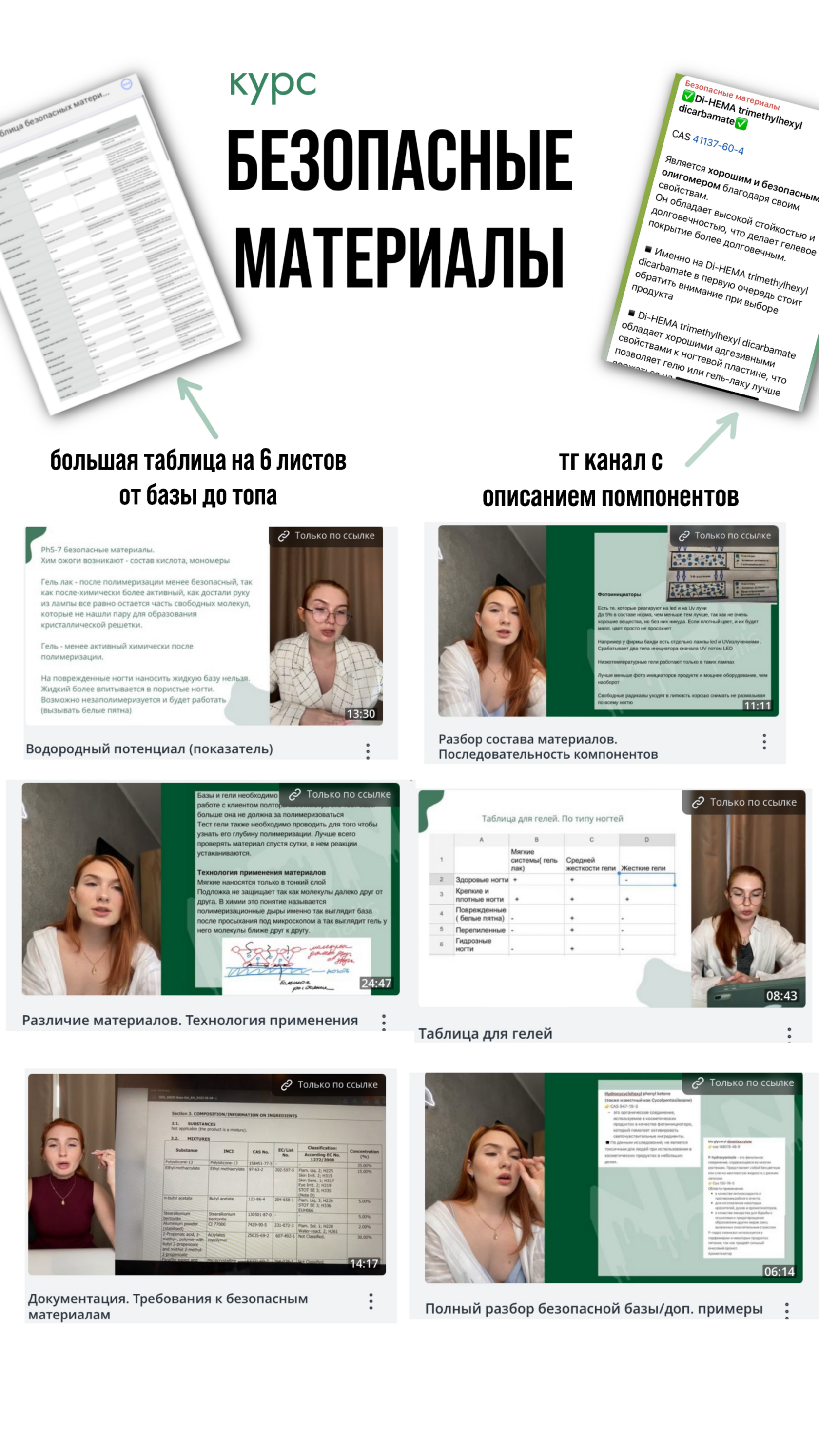 Материаловедение — визуальная шпаргалка