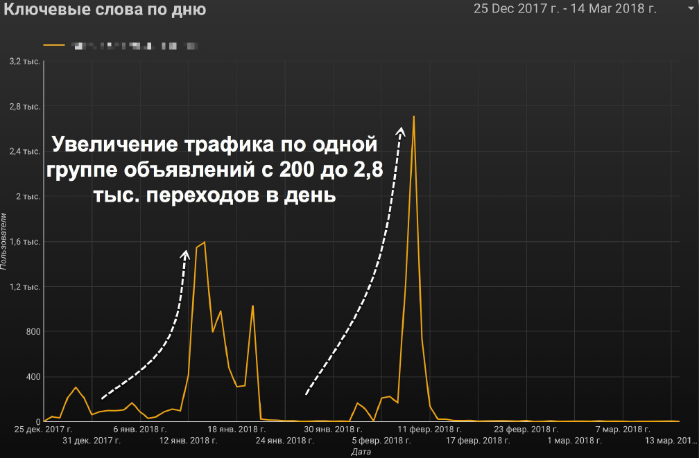 click_fraud_yandex_direct_case