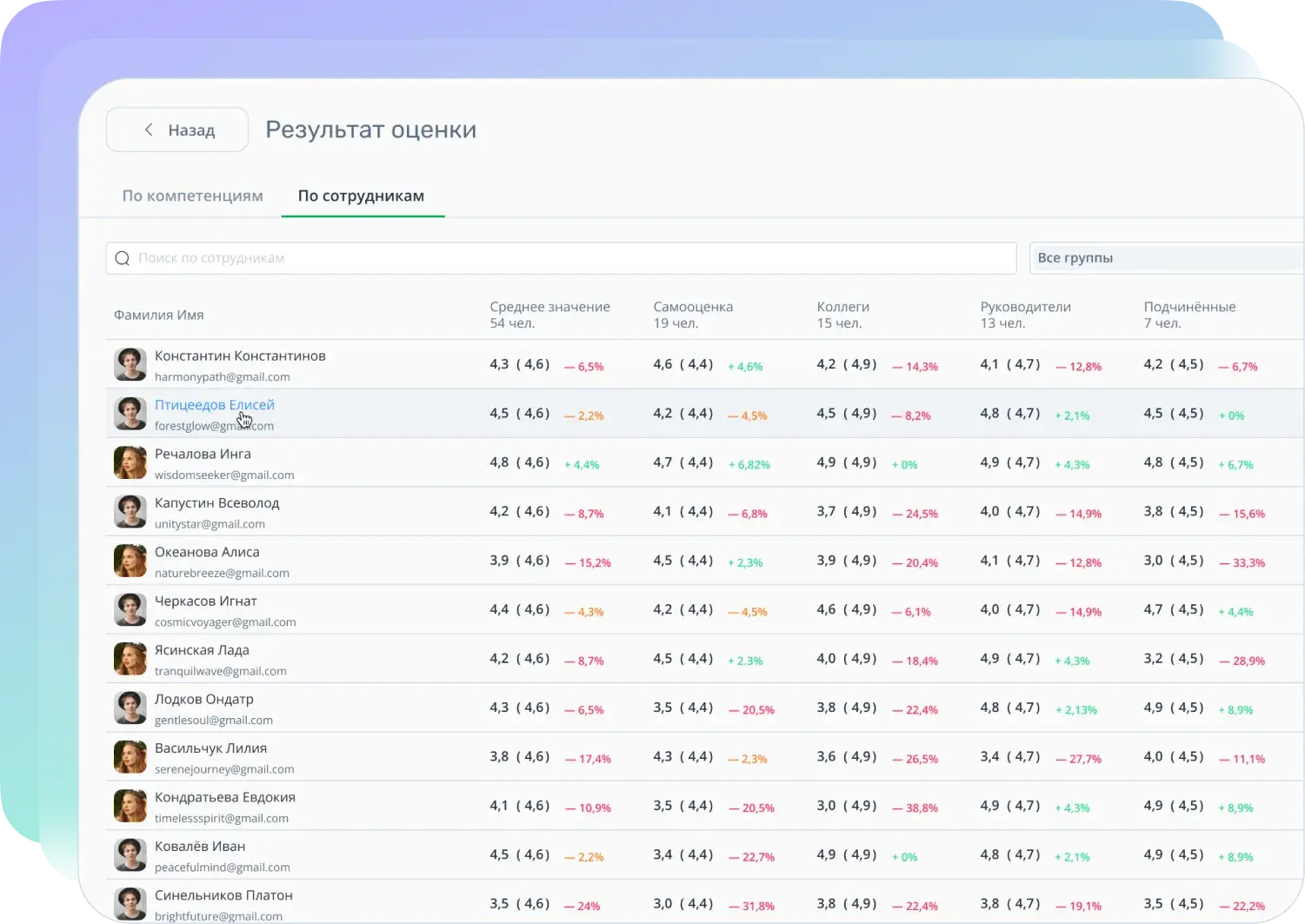 Анализ результатов оценки 360 на платформе Teachbase