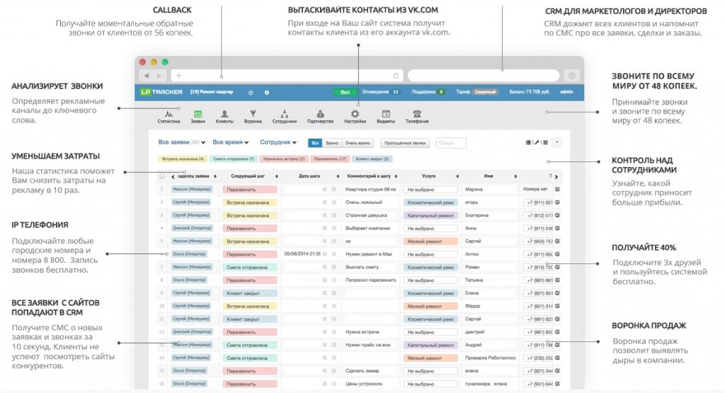 Crm система для мебельного производства