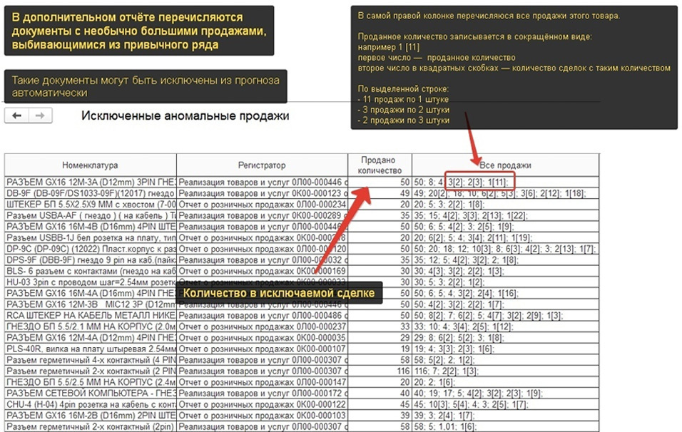 исключение аномальных продаж
