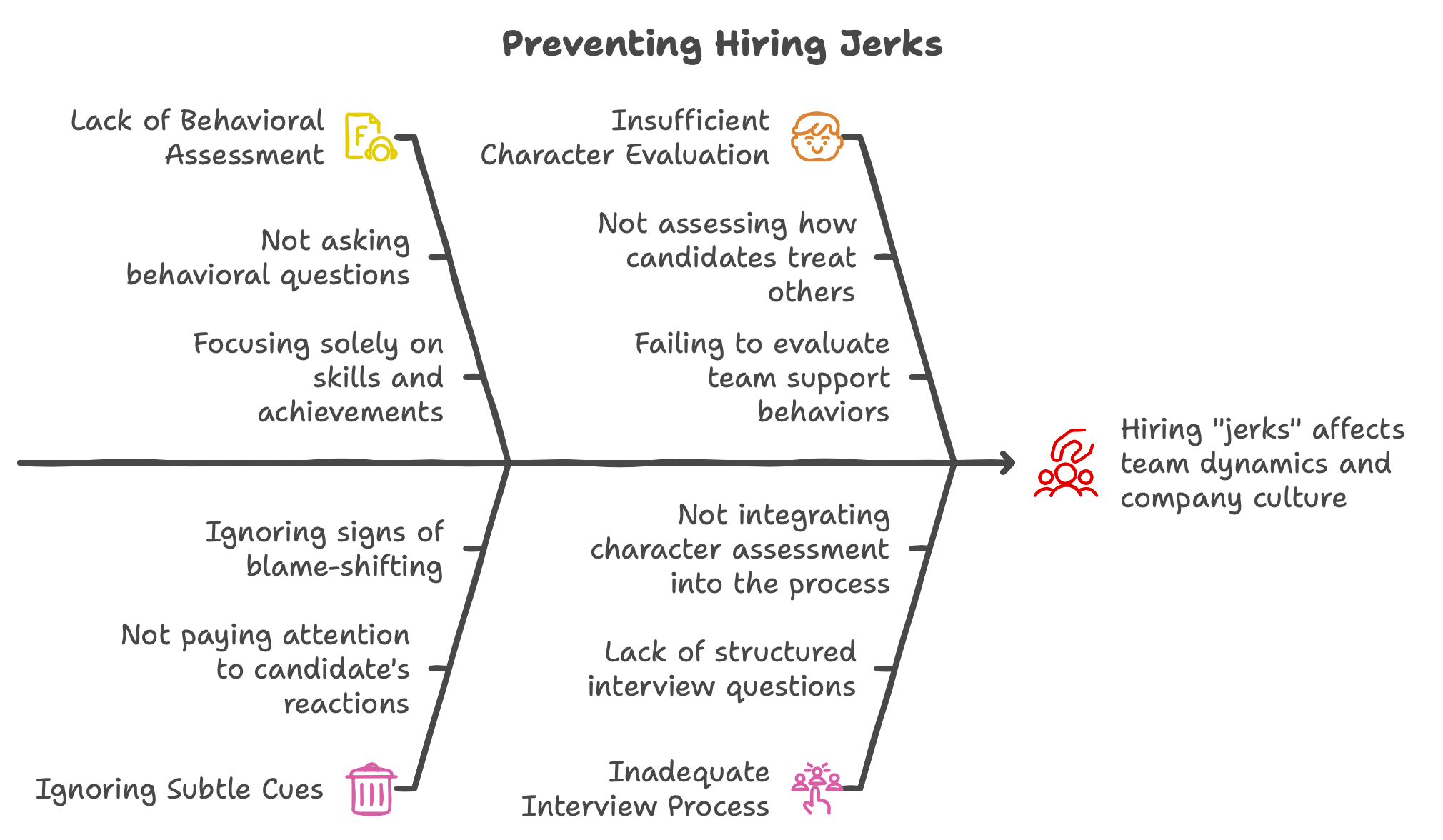 Guide: How to Prevent Hiring Jerks