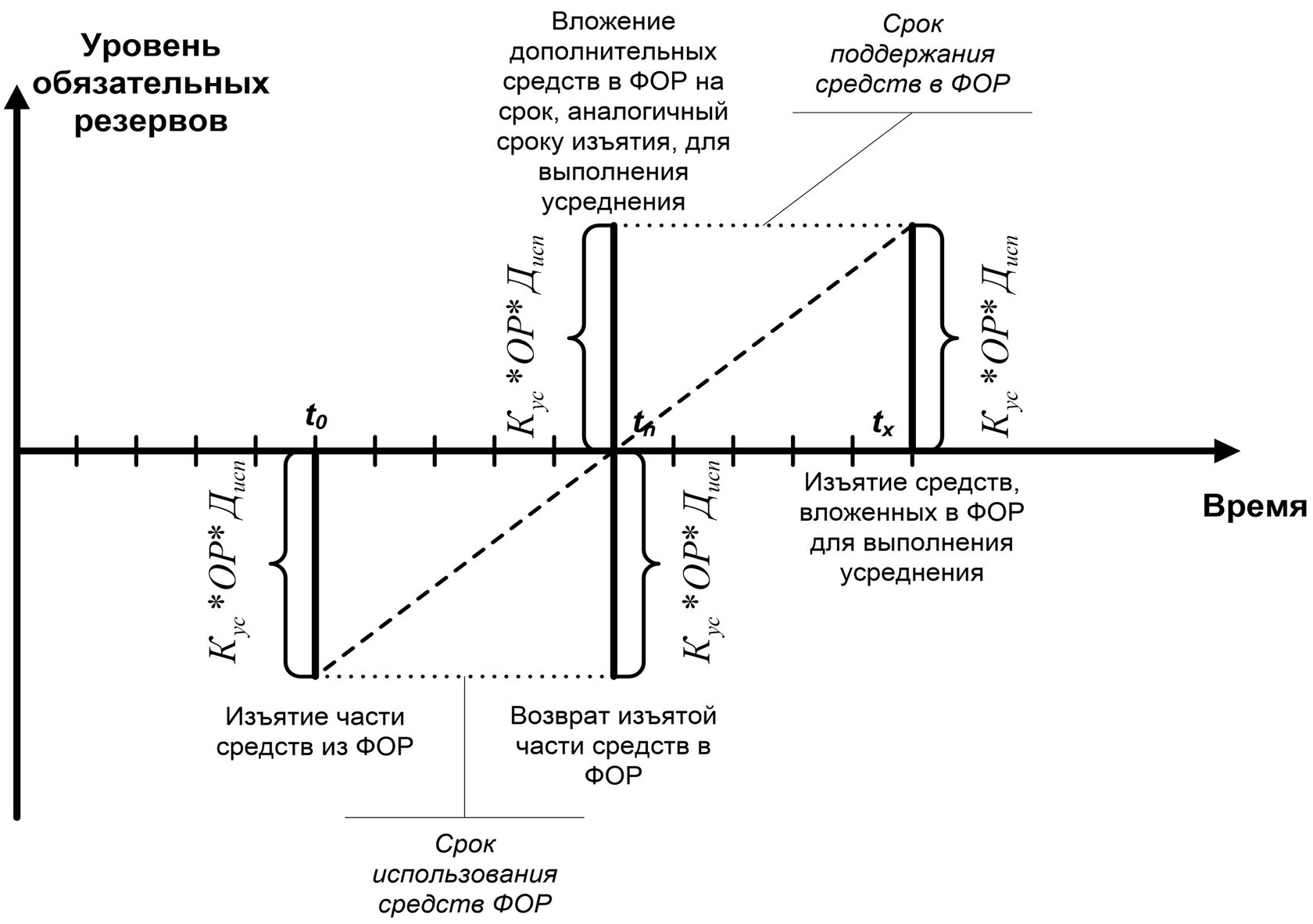 Обязательные резервы как инструмент обеспечения финансовой устойчивости  банков