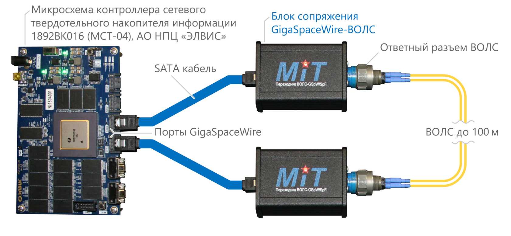 Блок сопряжения GigaSpaceWire-ВОЛС