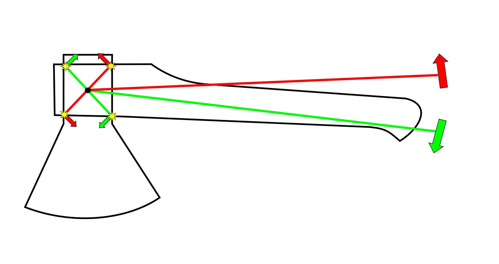 насадка топора